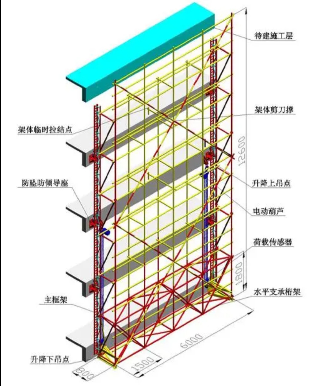 附著式升降腳手架的技術(shù)演進(jìn)與優(yōu)勢(shì)解析