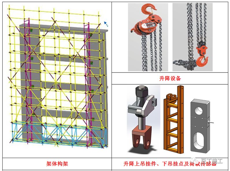 附著式升降腳手架標準化管理及常見問題,也該學一下了!